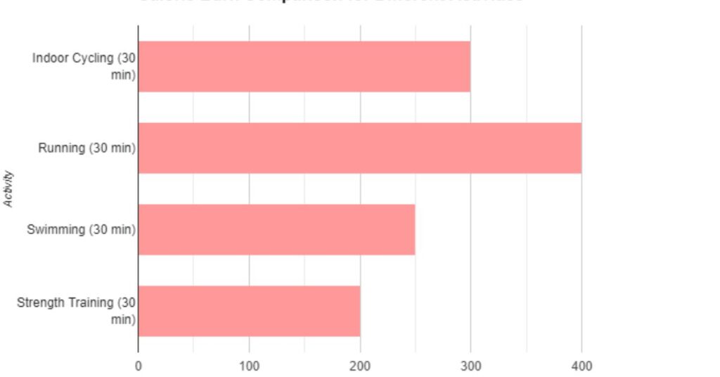 How Many Caloriеs Can You Burn on a Indoor Cycling?