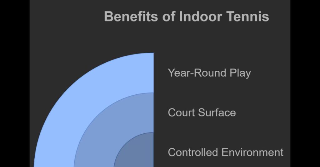 Advantages of Indoor Tennis