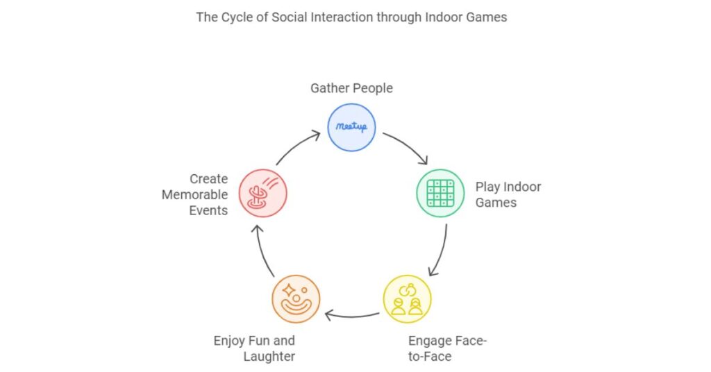 indoor games 