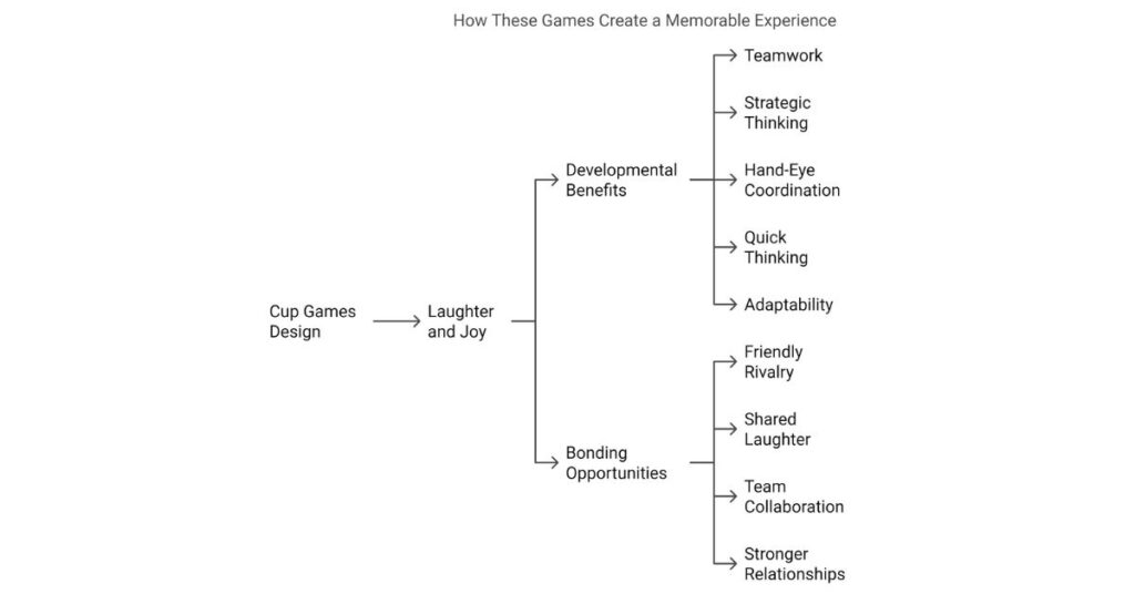 How These Games Create a Memorable Experience