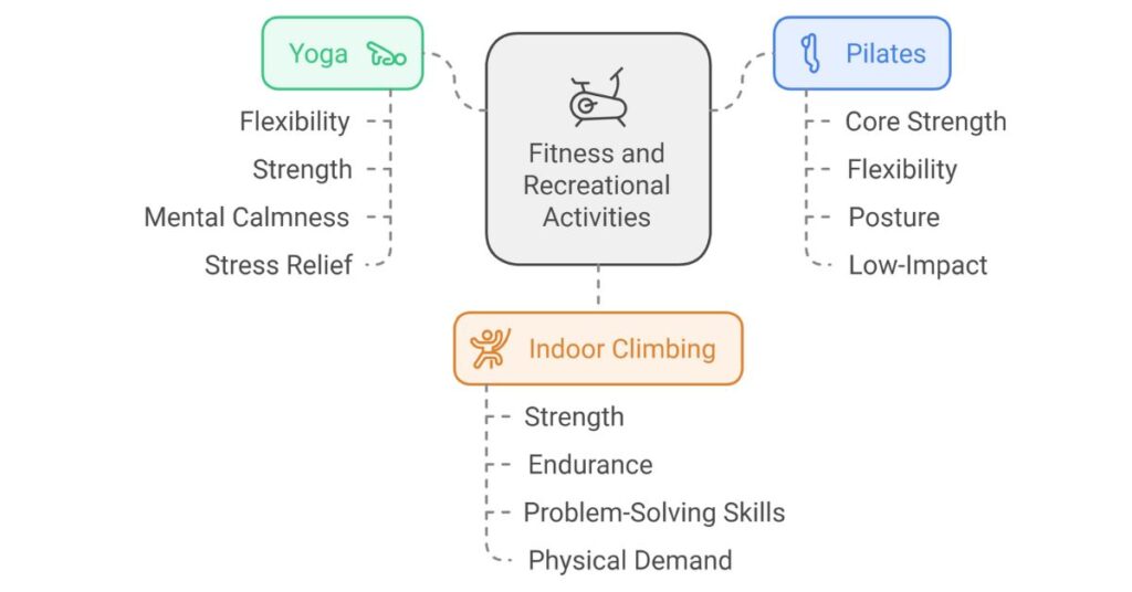 Types of Indoor Sports: Discover the Diverse Types of Indoor Sports