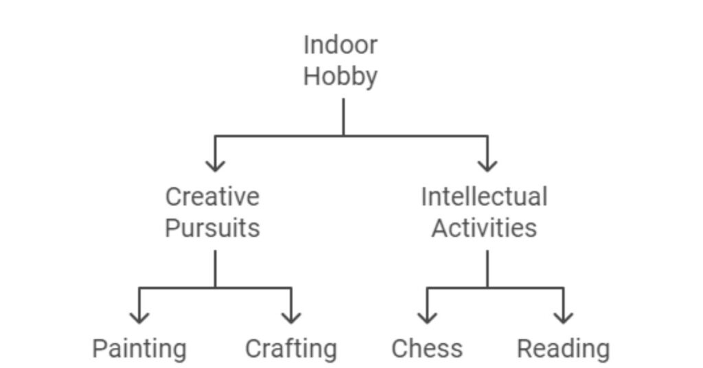 Indoor Hobbies: The Ultimate Guide to Finding Your Perfect Indoor Passion