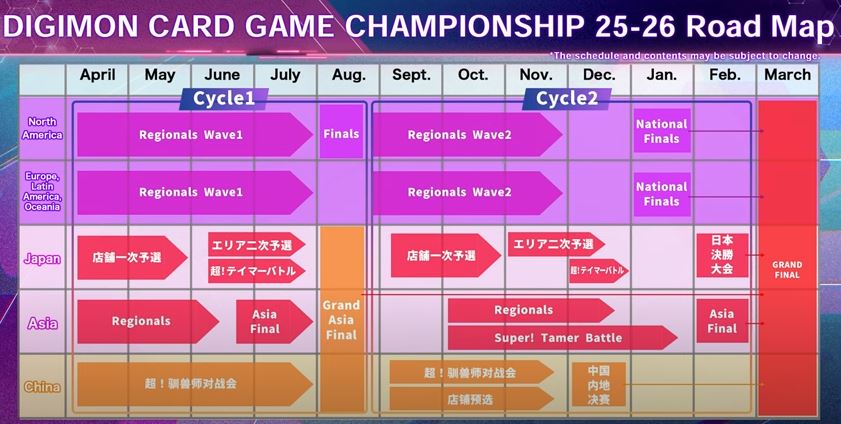 Championship Roadmap for 2025