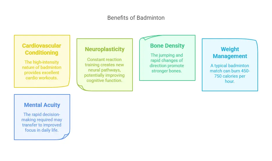 The Health Benefits of the Fastest Indoor Sport